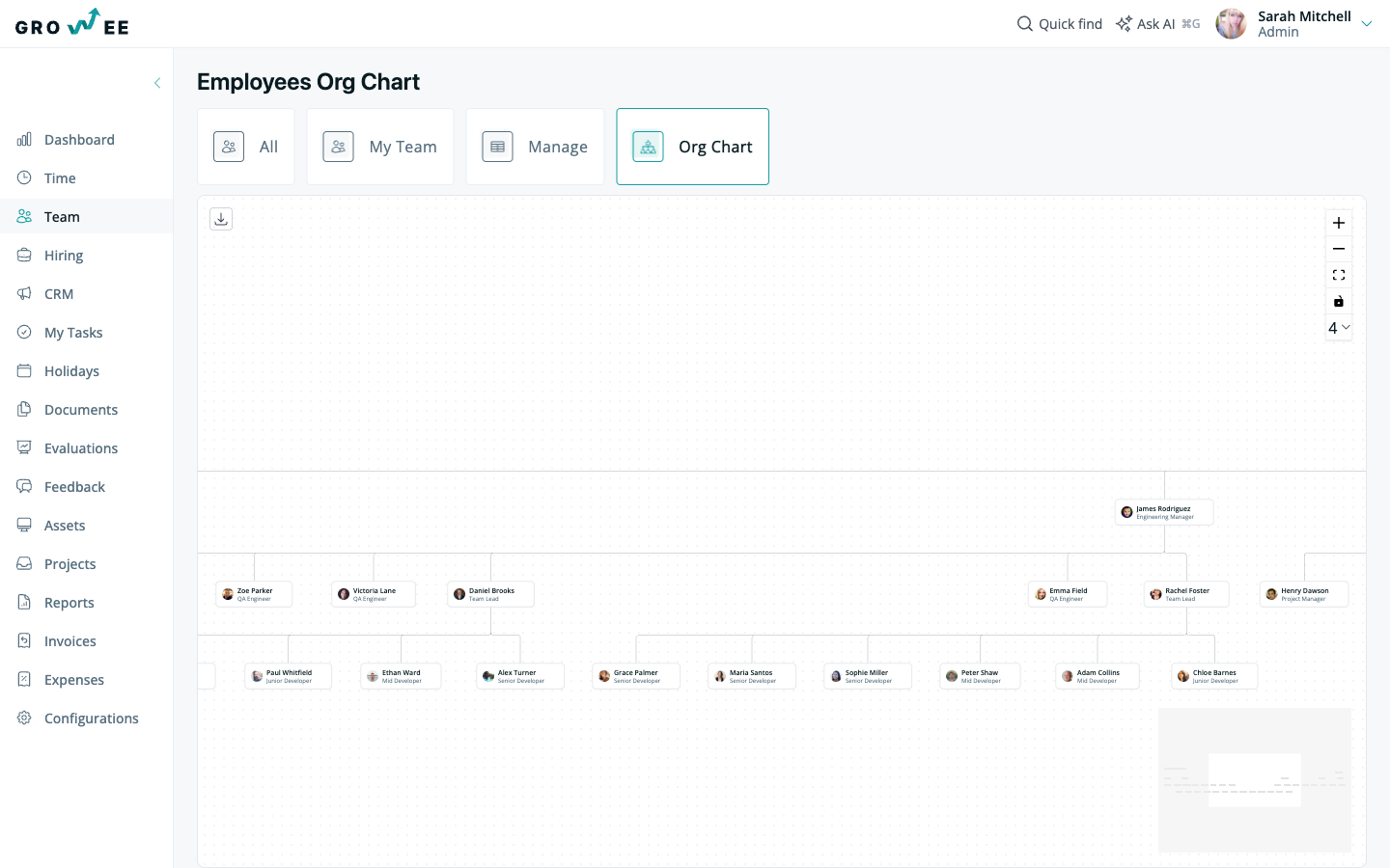 The Org Chart showing the company reporting hierarchy
