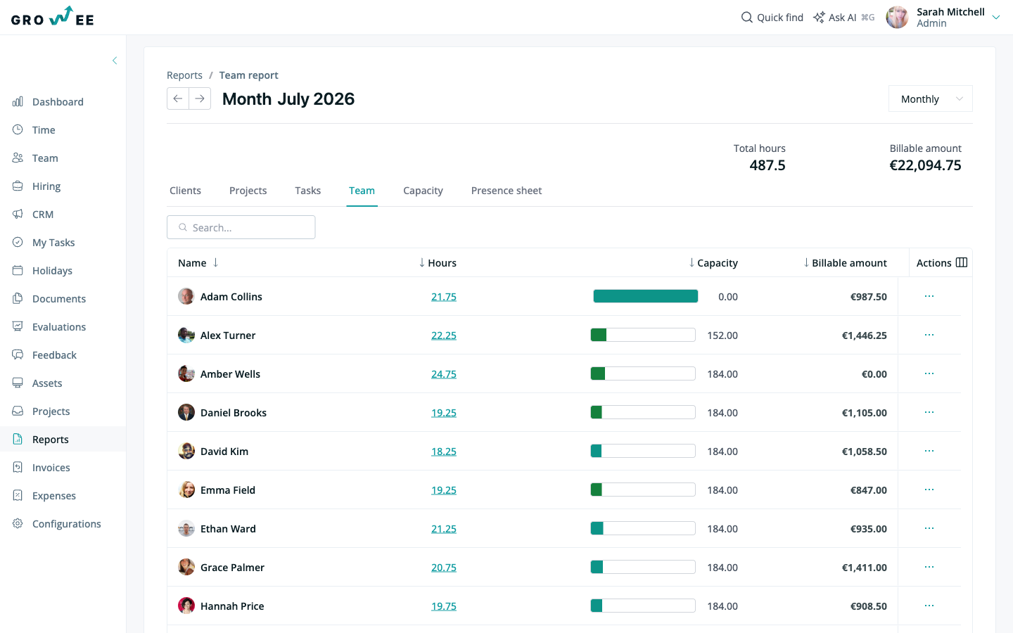 A team report in the Reports module