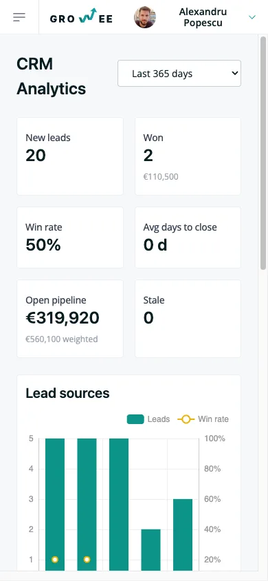 CRM analytics on a phone