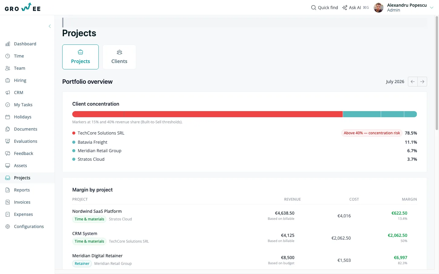 Portfolio insights — client concentration, margin leaderboard, internal burn, and currency mix.