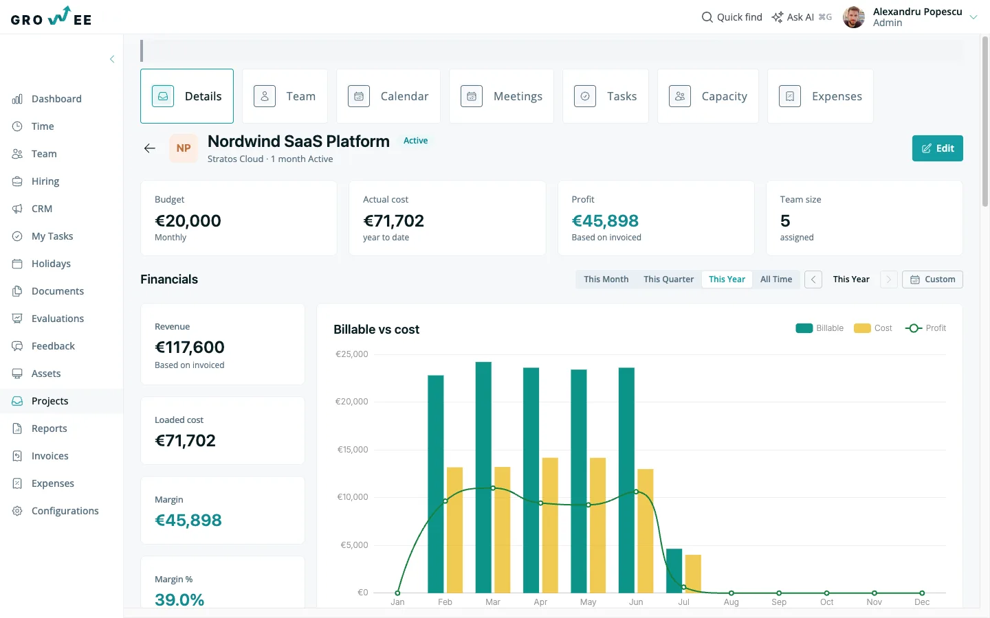 A project overview — KPI cards, a period picker, and a monthly billable-versus-cost chart with the profit line.