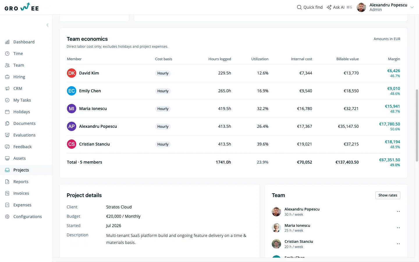 Team economics — worked versus expected hours, utilization, and margin per member.